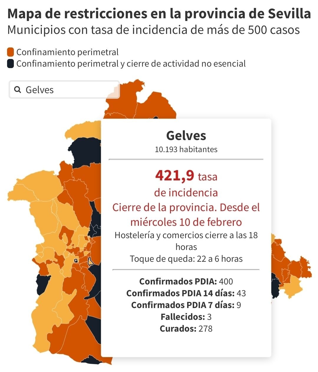 tasa covid 9 febrero