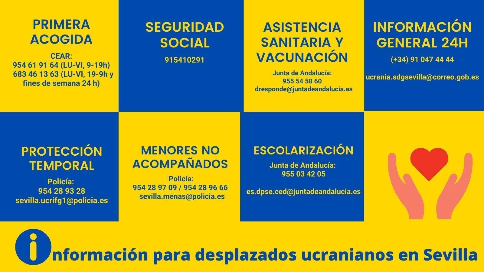 Resumen info Sevilla sobre Ucrania (enespañol)(1)