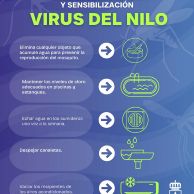 cartel virus nilo 1