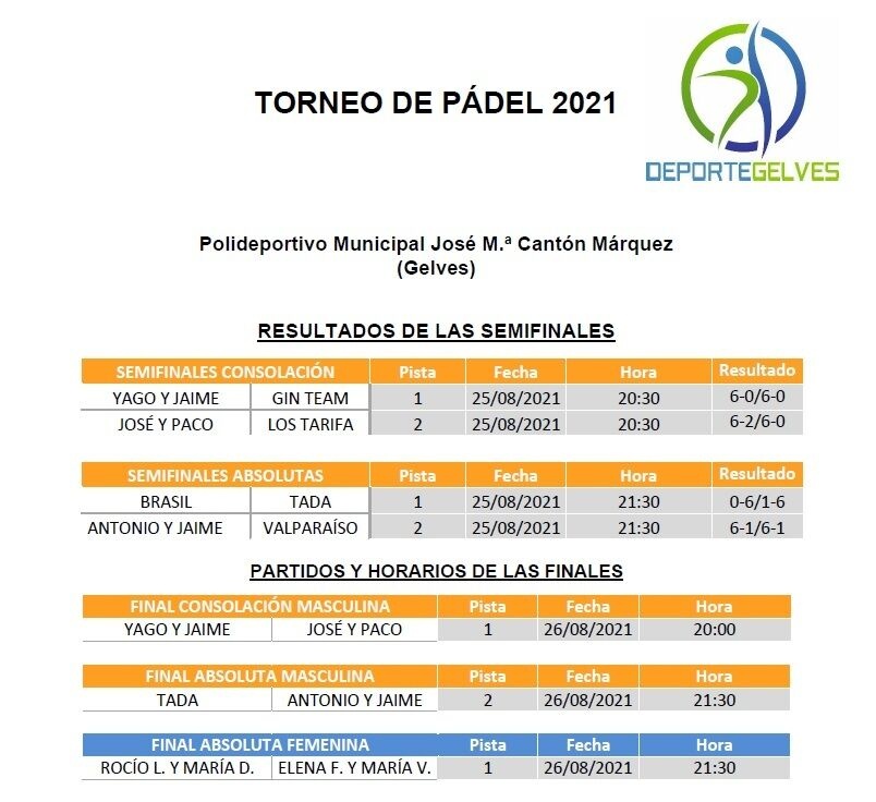 clasificaciones y encuentros finales TPV21