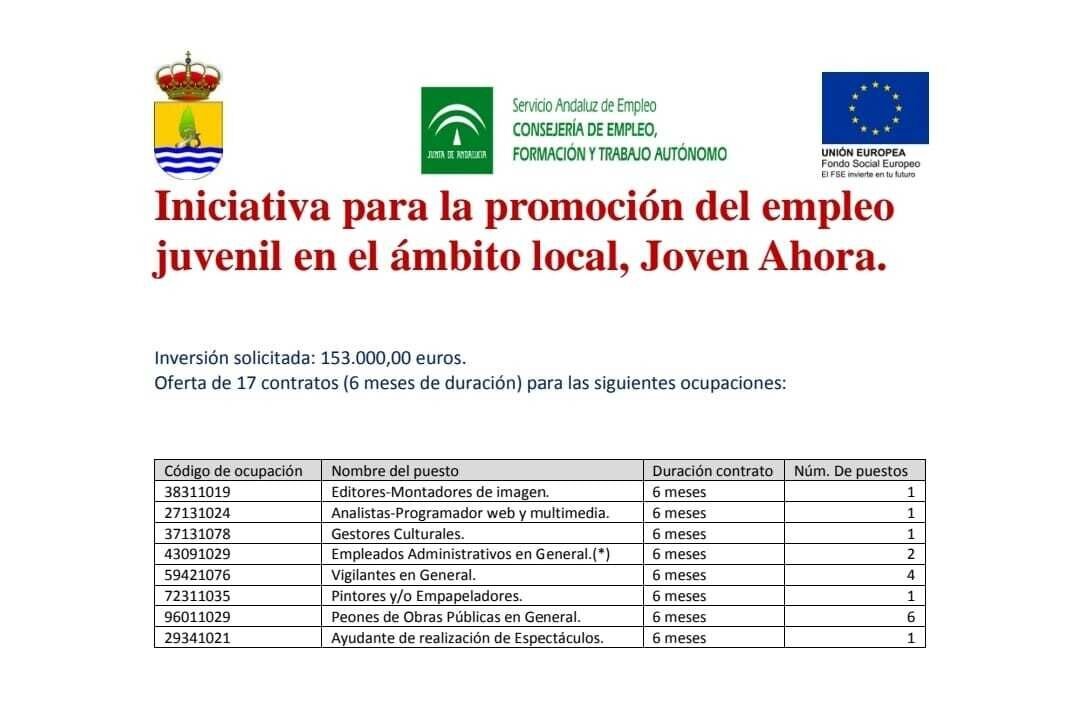 imagen joven ahora 2022